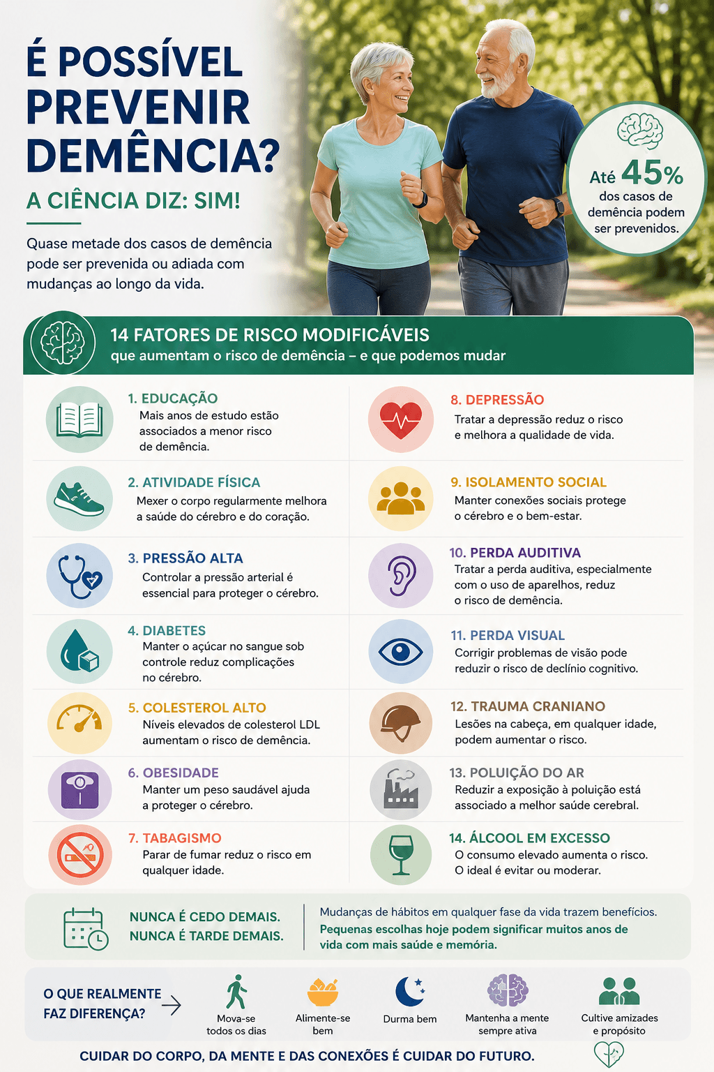 É possível prevenir demência?